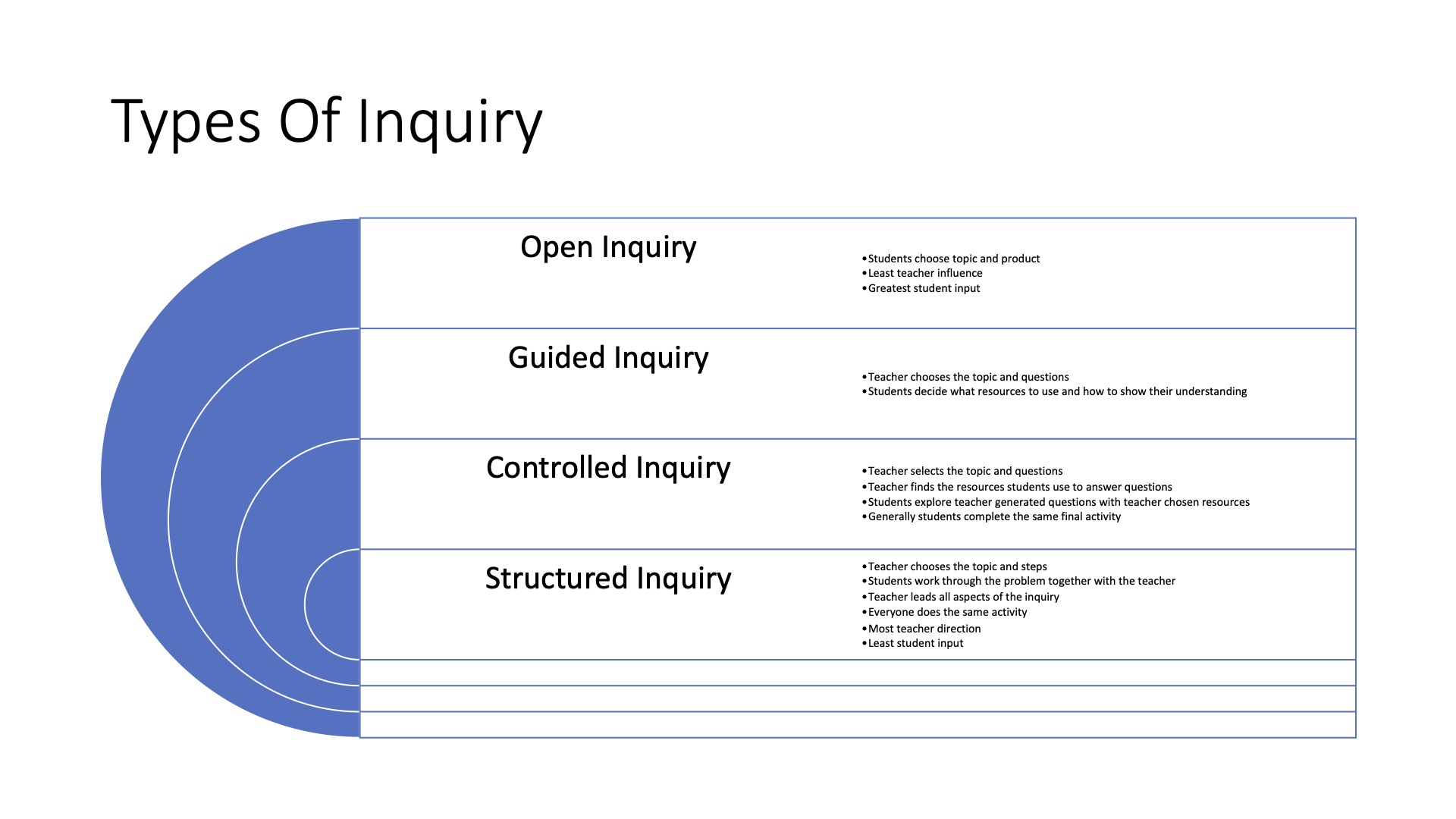 Visualizing Inquiry